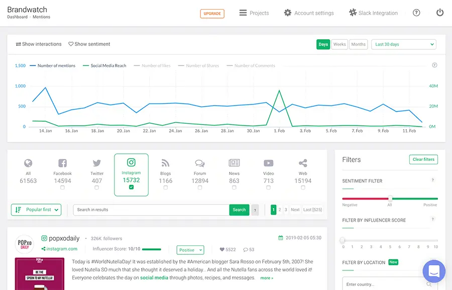 social media analytics tool brandwatch