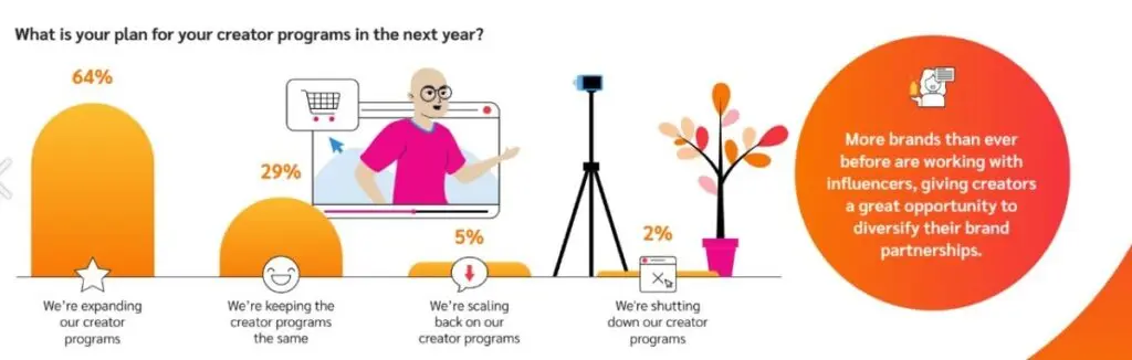 creator programs plan