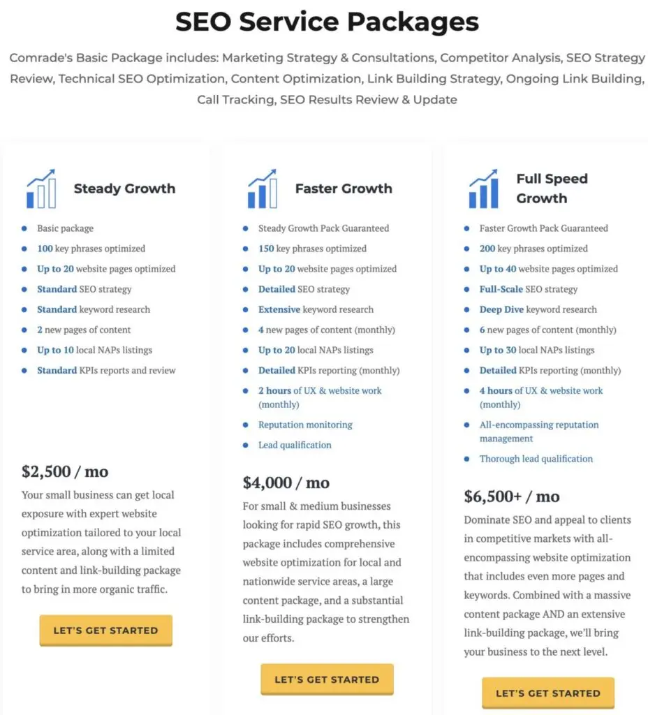 SEO service packages