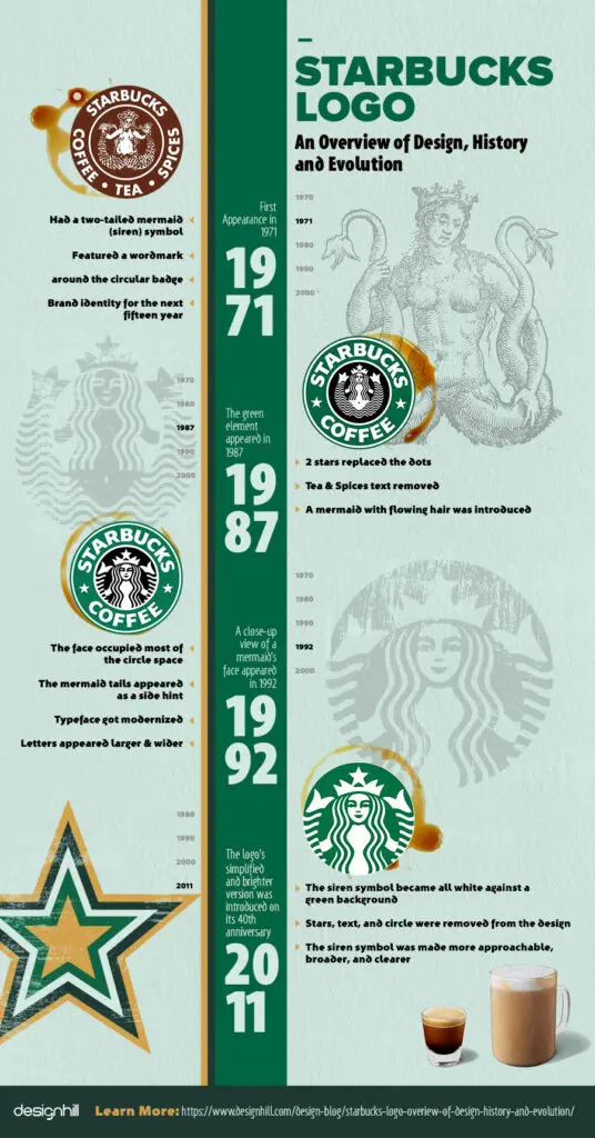 Starbucks logo