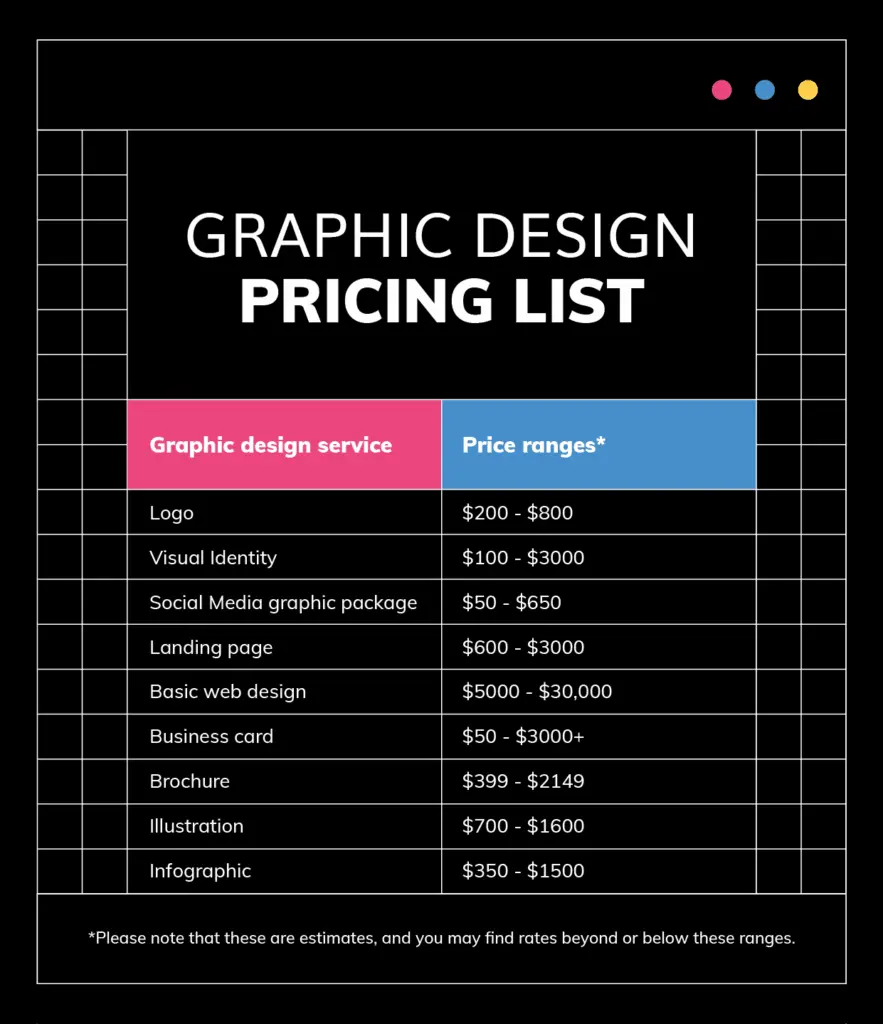 Graphic Design Price List