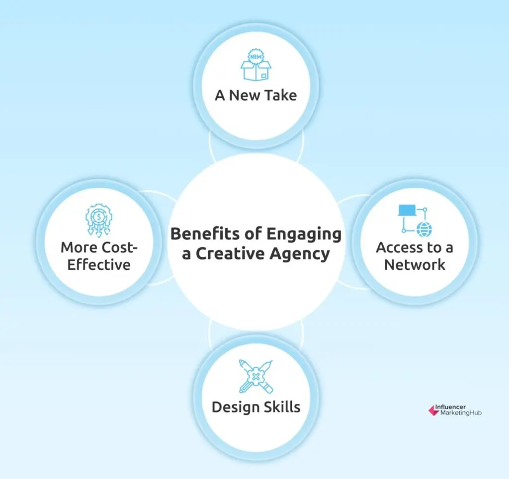 Benefits of Engaging a Creative Agency