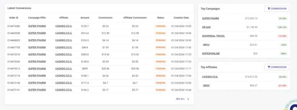 Latest conversions and top affiliates