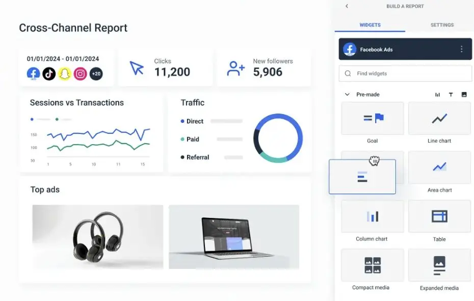 cross-channel report whatagraph