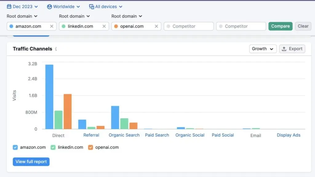 Semrush Traffic Analytics