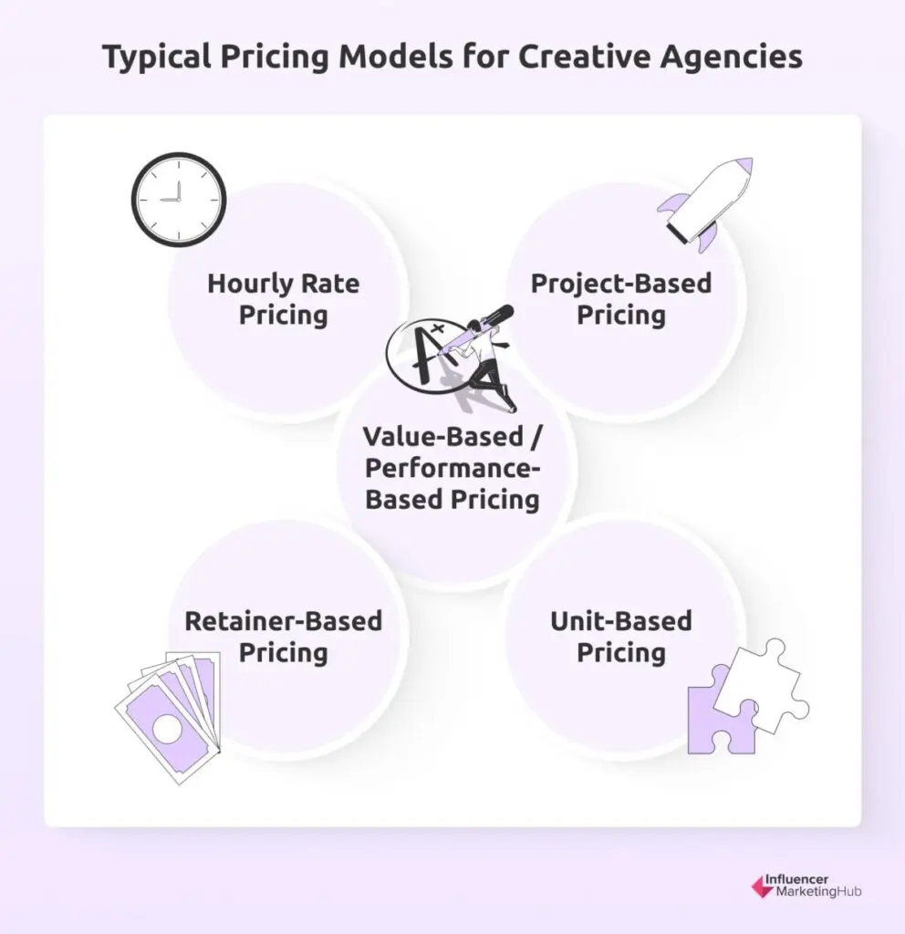 Typical Pricing Models for Creative Agencies