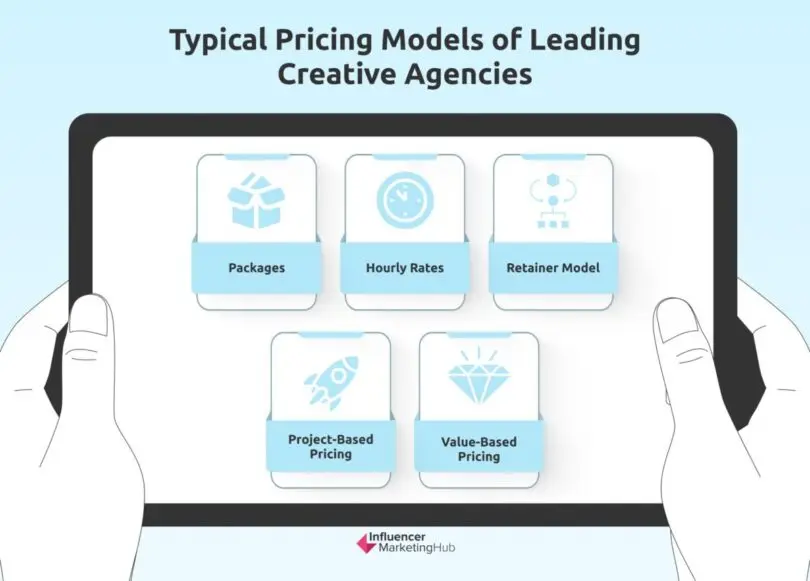 Better Creative Model Starting a Creative Agency: Essential Steps and Tips for First-time Success