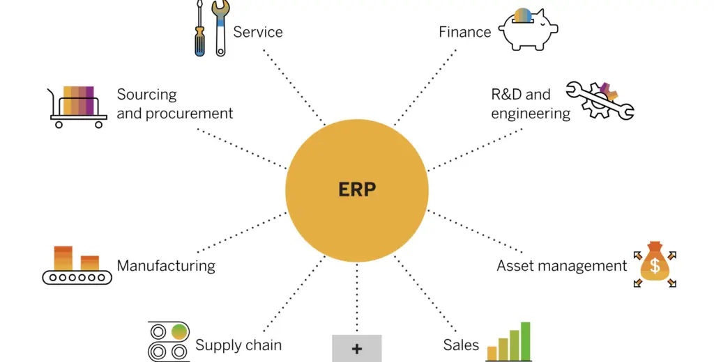 ERP modules
