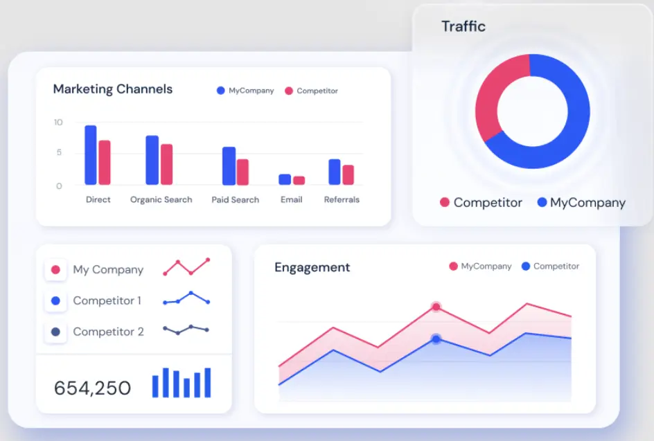 competitive intelligence tool SimilarWeb