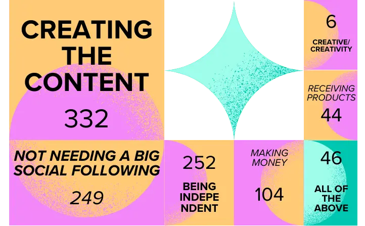 Best Part of Being a UGC Creator Infographic