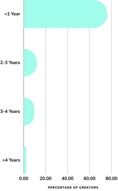 Gifts From Brands Vs Time Being a UGC Creator