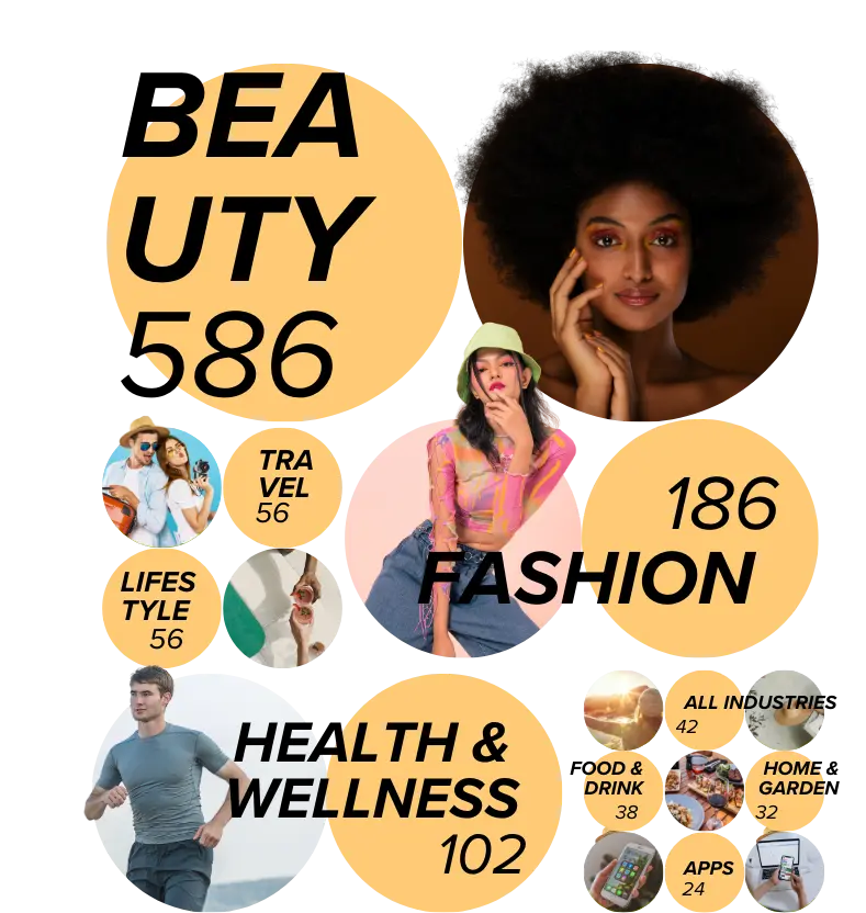 How Many Creators Worked WIth Each Industry