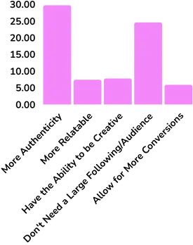 How UGC Creators Differ From Other Creators