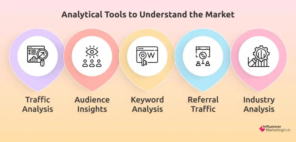 Analytical tools to understand the market