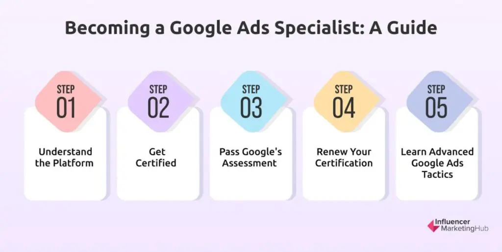 Becoming google ads specialist