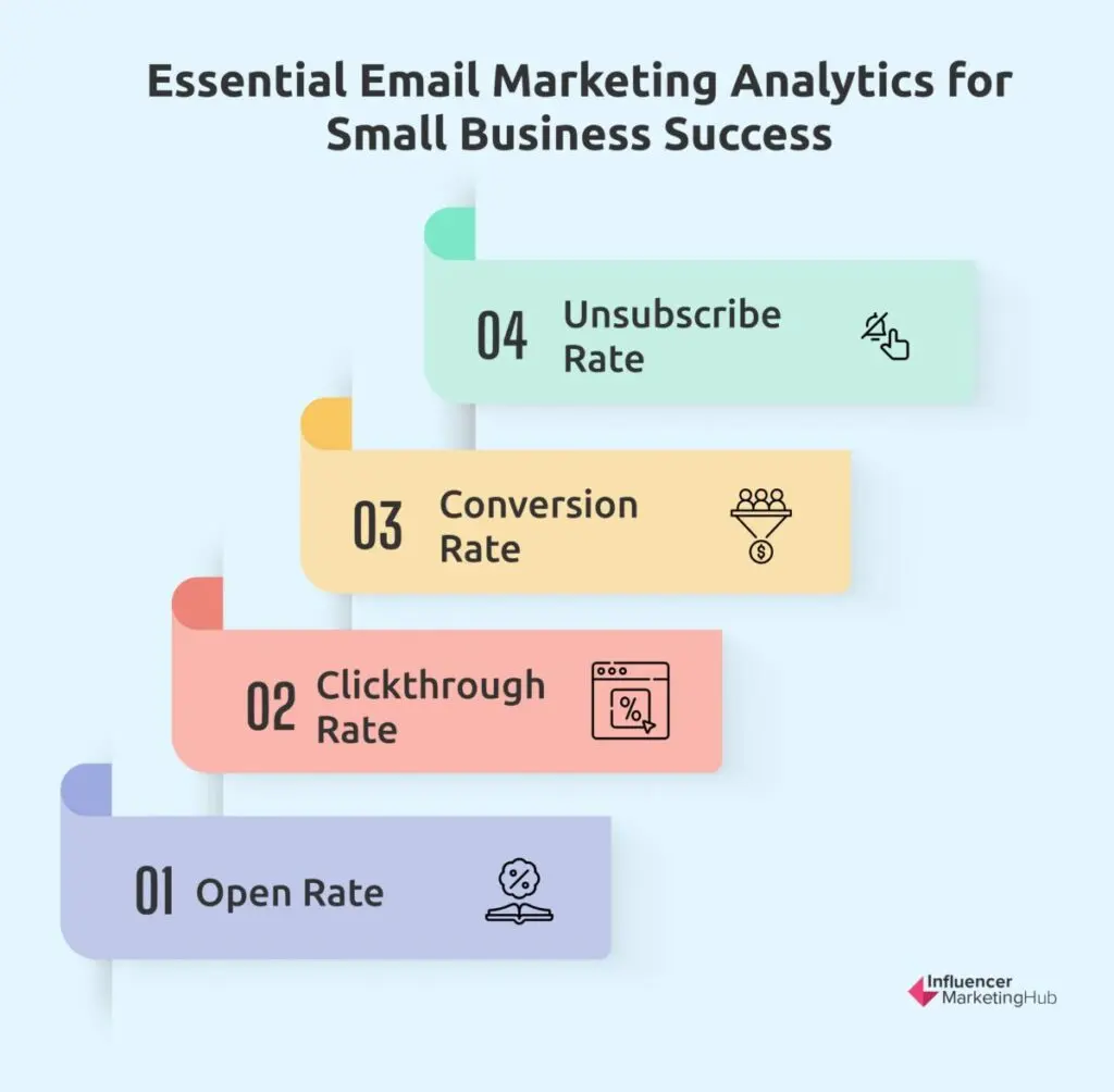 Email marketing analytics