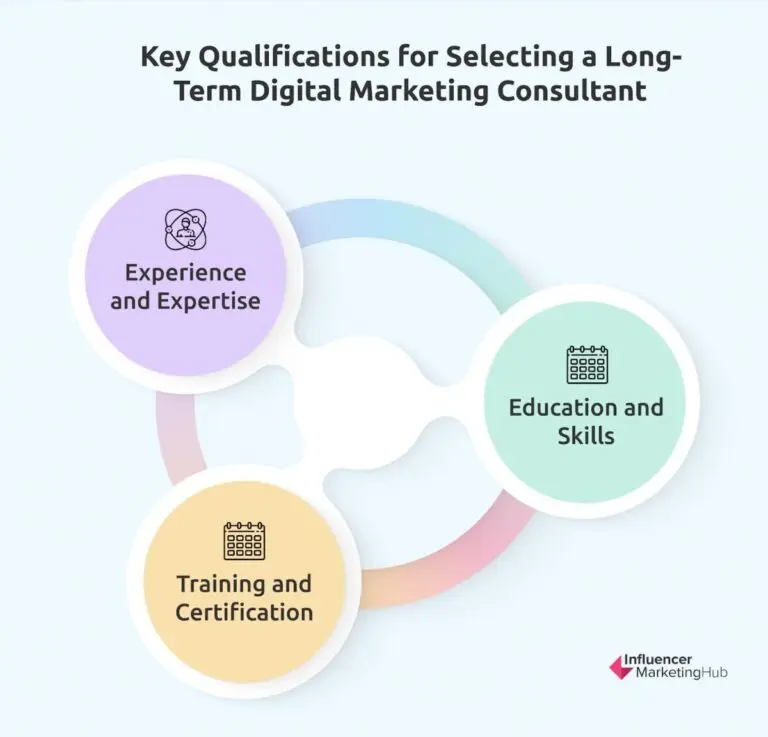 What Is a Digital Marketing Consultant?
