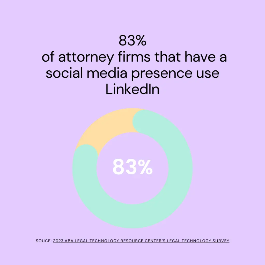 ABA Legal Technology Resource Center’s Legal Technology Survey