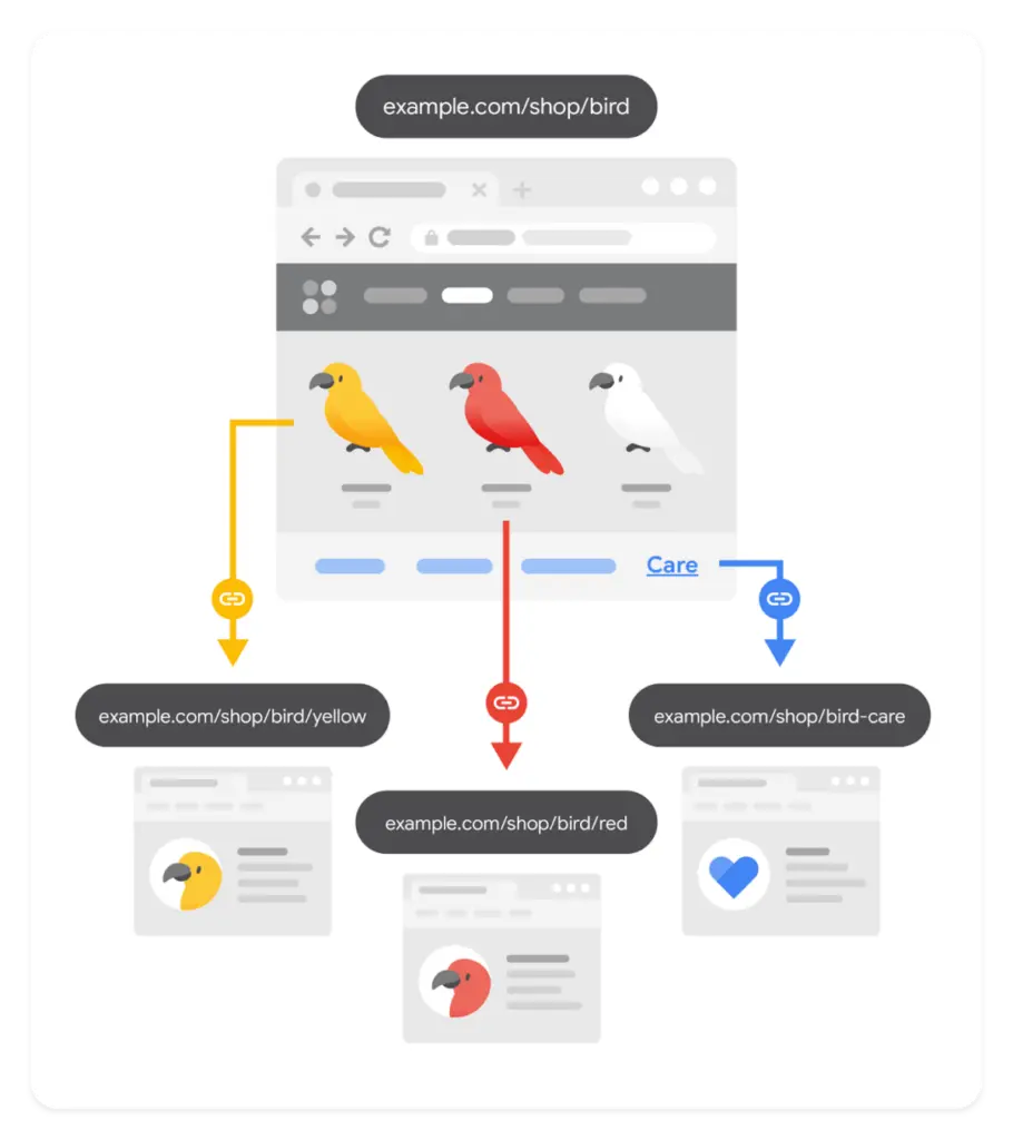 Link building per Google