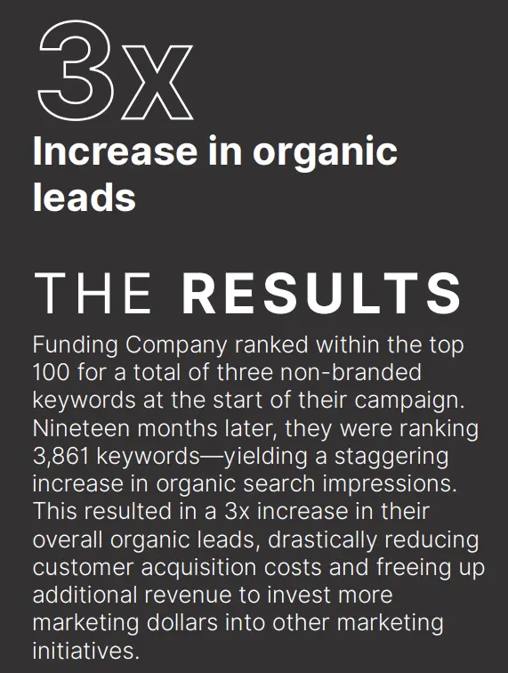 SEO Case Study Disruptive