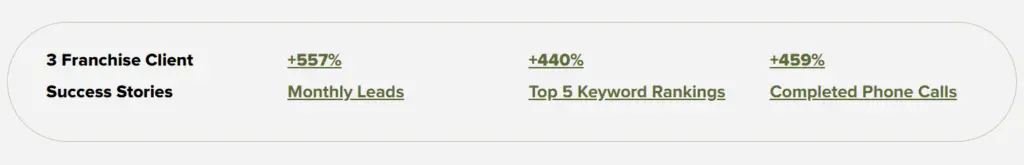 Franchise Client Success Stories