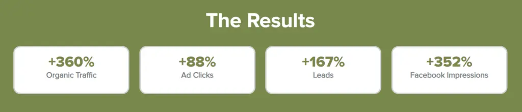 Geoforce Campaign Results