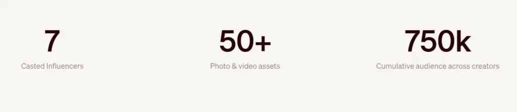 Nordstrom Case Study inBeat Results