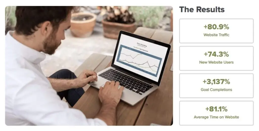 Plano Plumbing / Leak Detection Campaign Results