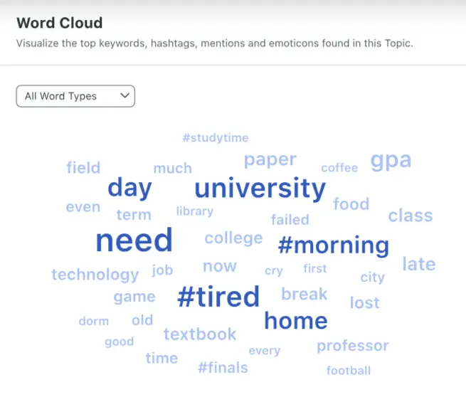 Sprout Social Word Cloud