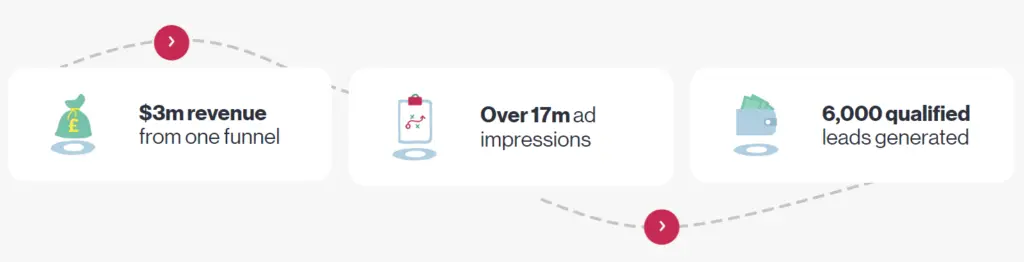 weareyatter Case Study