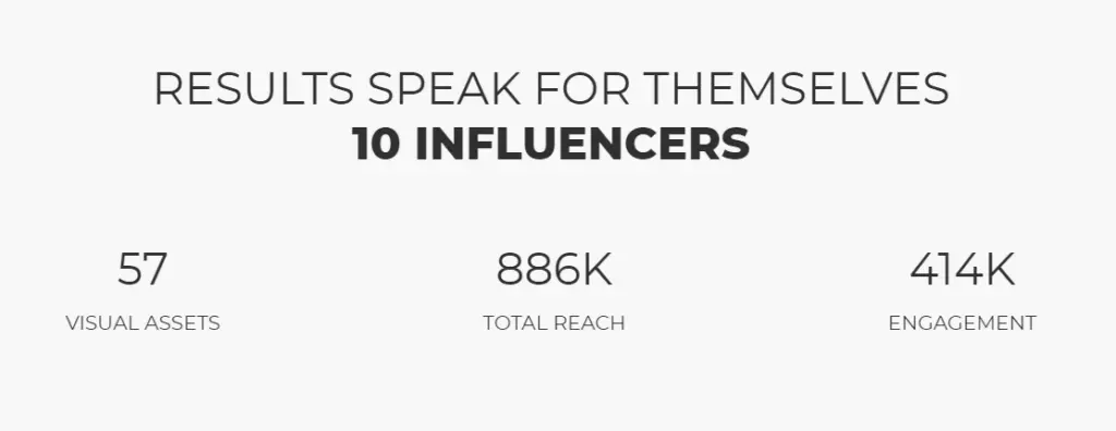 Topshop Leaders Campaign Results