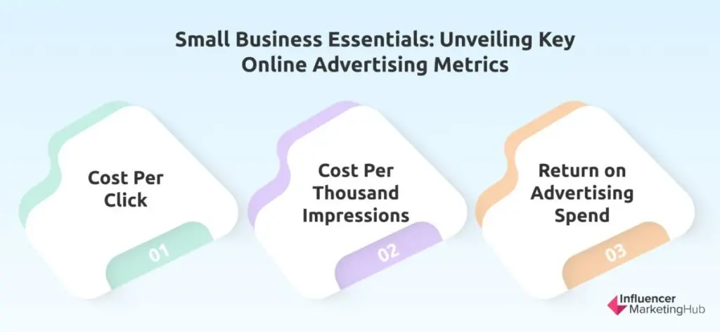 Online advertising metrics