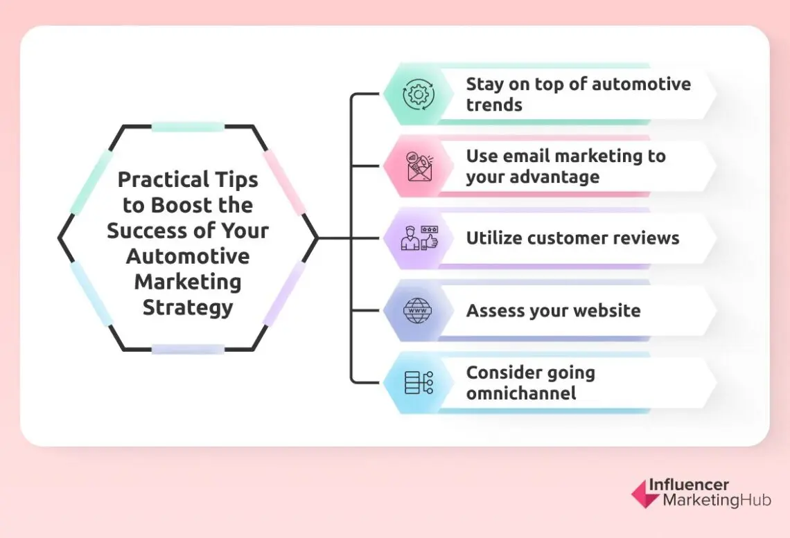 Auto Strategy Activity 8 Automotive Marketing Strategies + Tips to Accelerate Your Success