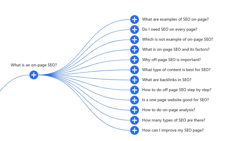 Topic and subtopics for on-page SEO