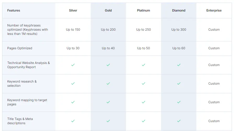 WebFx monthly retainer pricing model