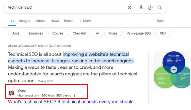 Yoast as topical authority in SEO