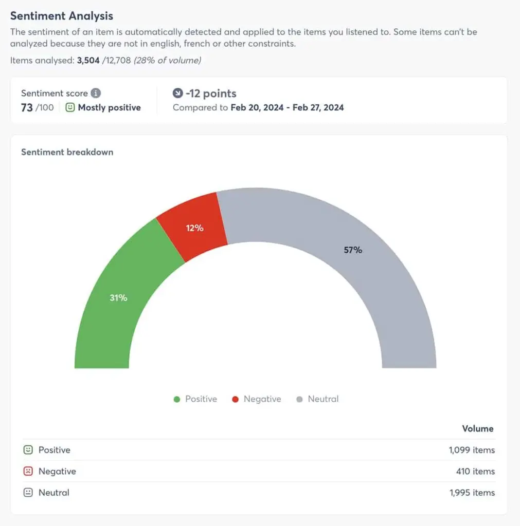 Agorapulse Sentiment Analysis Score