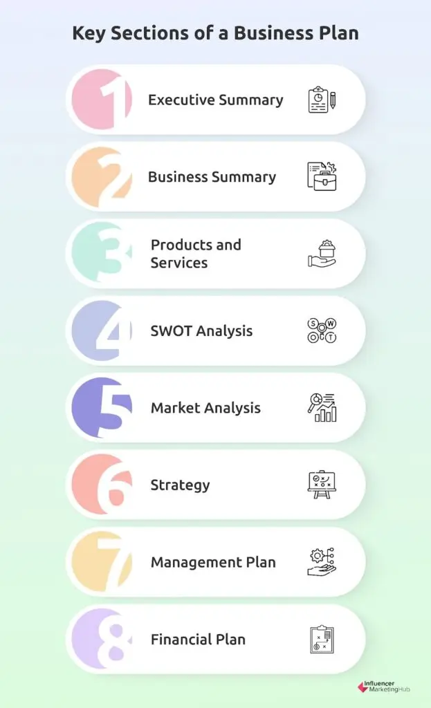business plan key sections