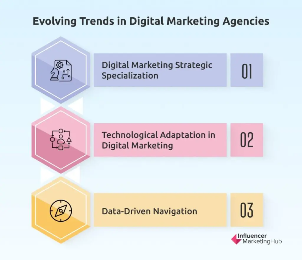 digital marketing agency trends