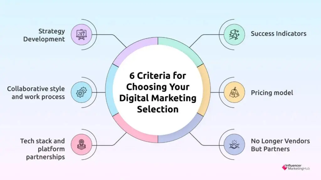 digital marketing angencies selection guide