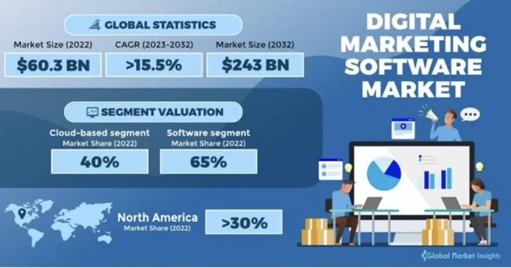 digital marketing software market