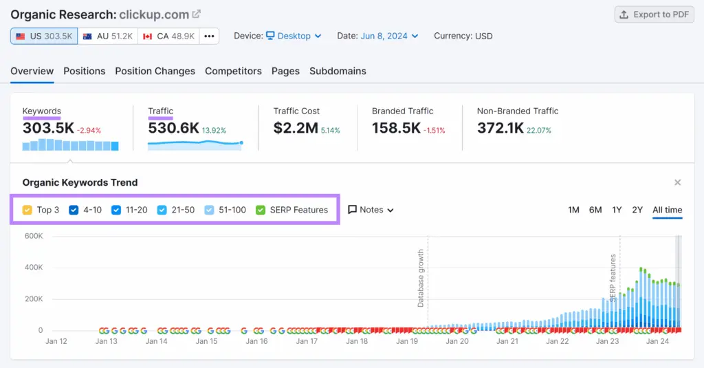 organic research overview report
