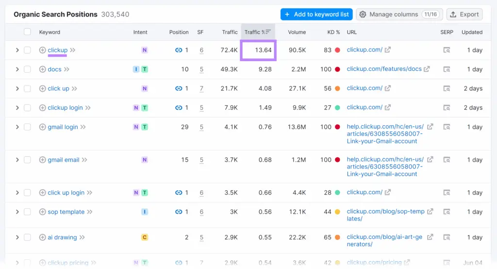 organic search positions report