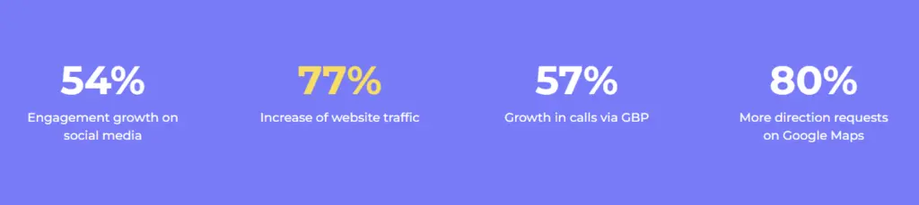 PromoRepublic / Martinizing results