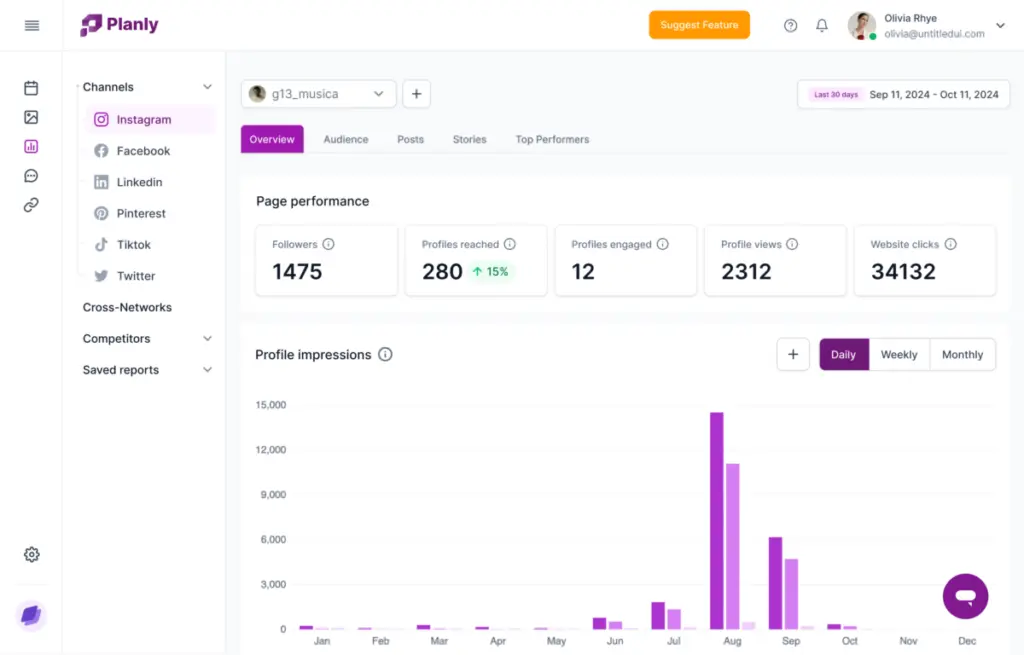 Instagram Analytics Page View Planly