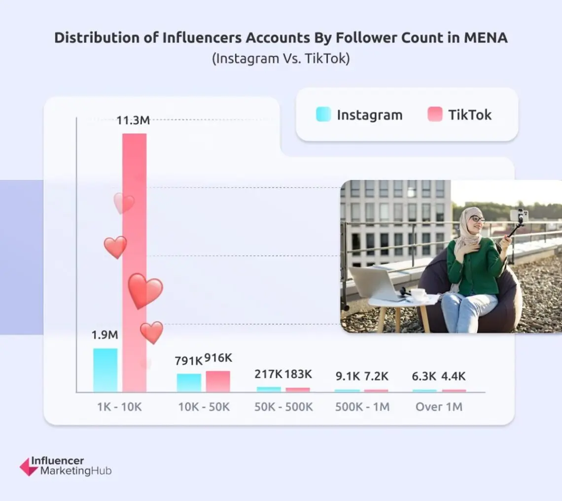 Influencer Marketing In MENA Redefining Brand Engagement In The influencer-marketing-in-mena-redefining-brand-engagement-in-the