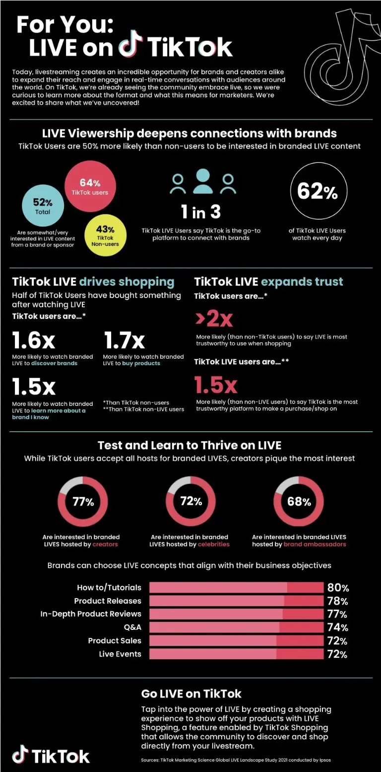 TikTok Shop Report: The Future of Social Commerce