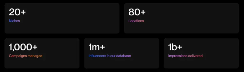NinjaPromo Key Stats