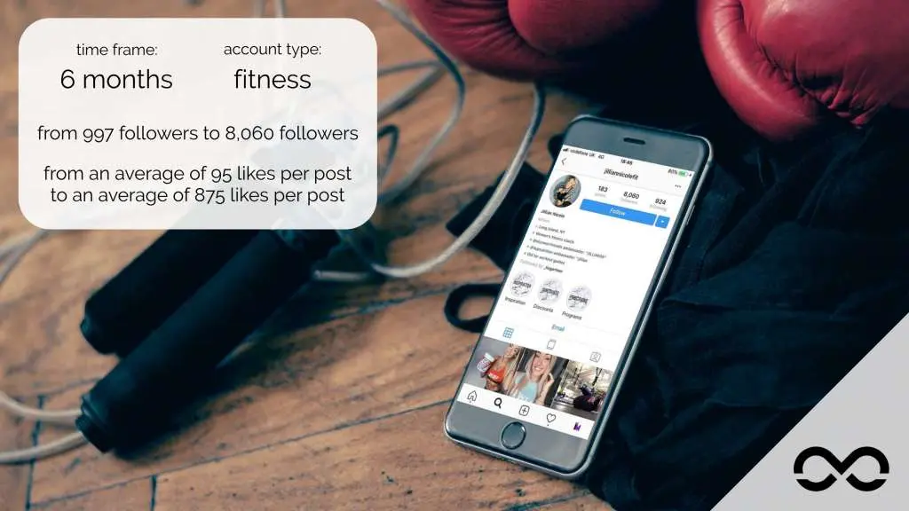 Fitness and Nutrition Social Media Marketing Strategy Case Study