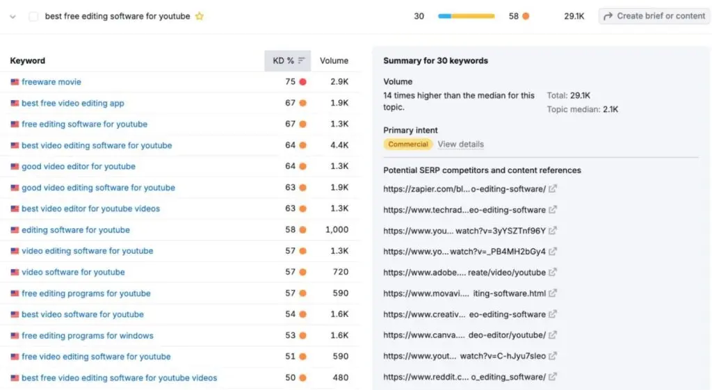 PPC Keyword Research Search Intent